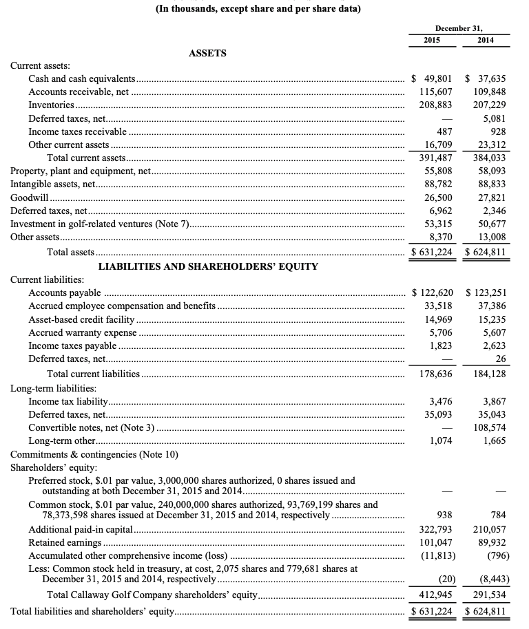 Specify two items from Callaway's balance sheet that | Chegg.com