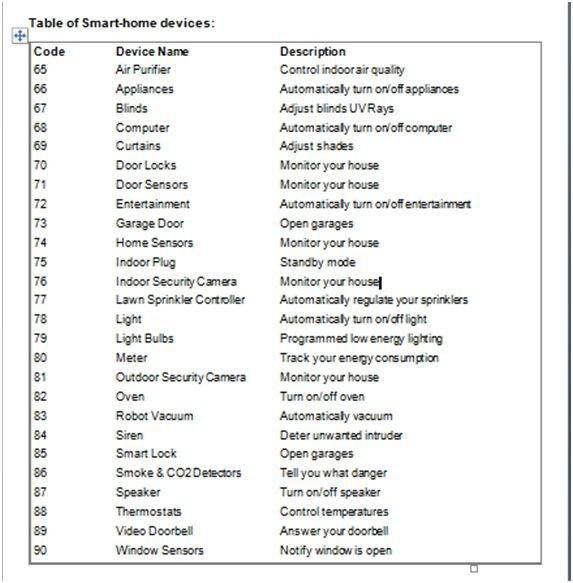 Write C++ code C++ code to generate Truth table | Chegg.com
