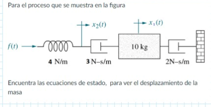 Para el proceso que se muestra en la figura Encuentra las ecuaciones de estado, para ver el desplazamiento de la masa