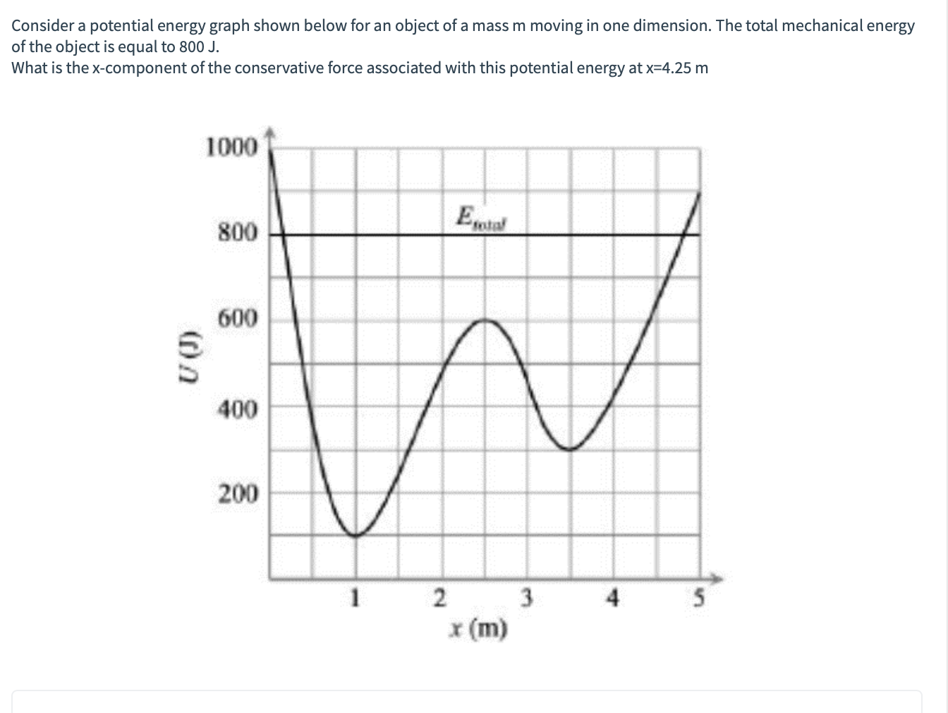 Solved Consider a potential energy graph shown below for an