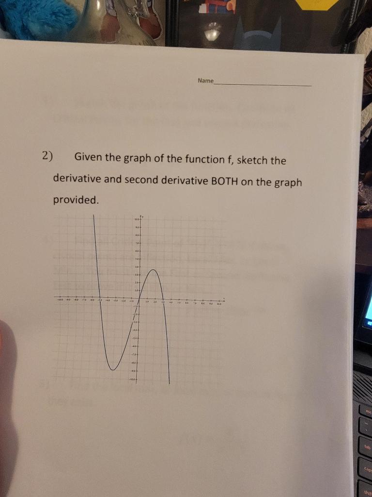 Given the graph of the function f, sketch the | Chegg.com