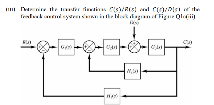 Solved (iii) Determine the transfer functions C(s)/R(S) and | Chegg.com