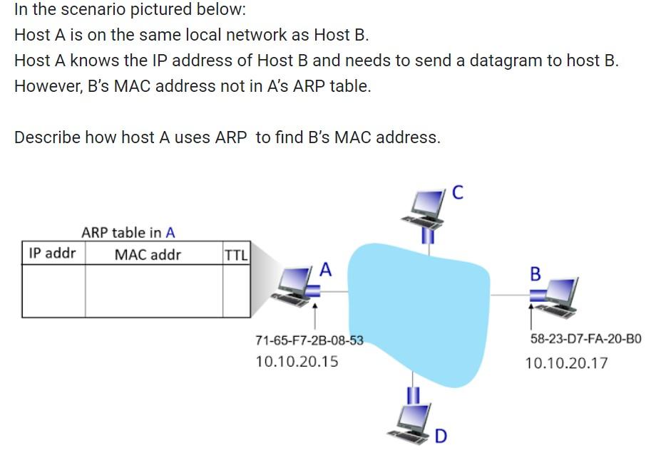 Solved In the scenario pictured below: Host C is | Chegg.com