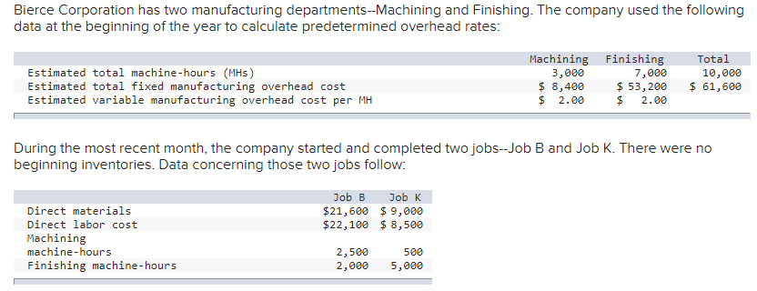 Solved A. Assume That The Company Uses A Plantwide | Chegg.com