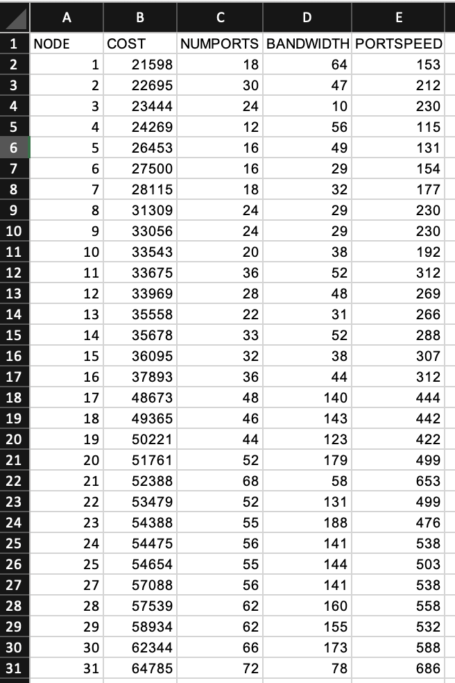 Solved 3. Use the Regression tool to perform a simple linear | Chegg.com