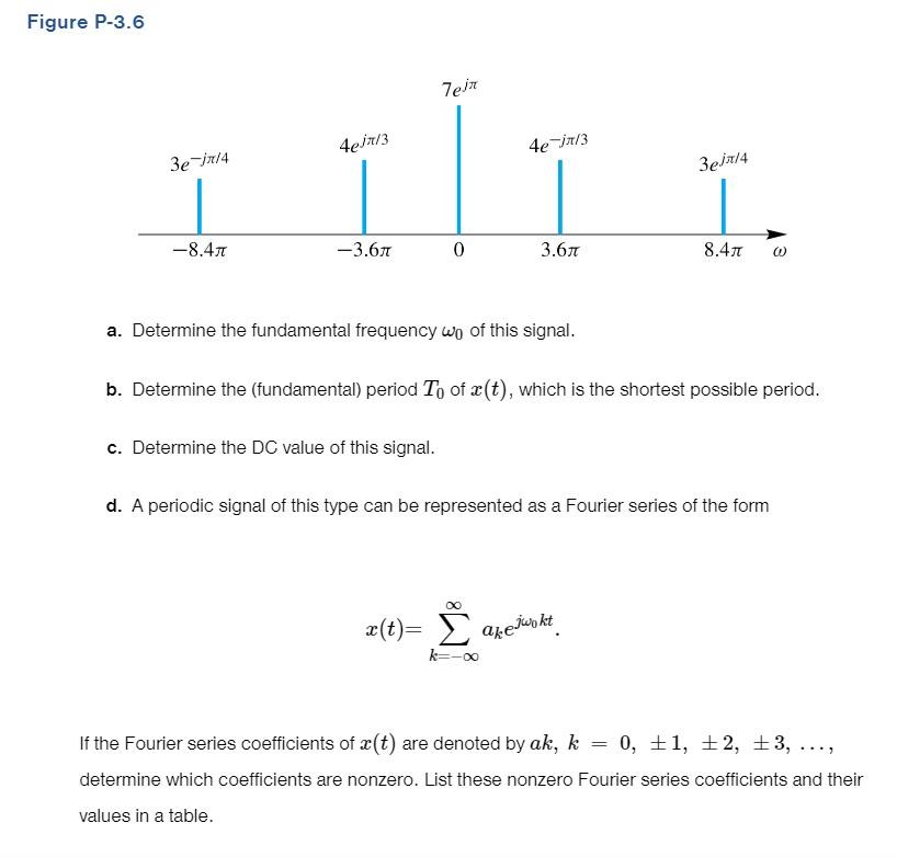 a. Determine the fundamental frequency \( \omega_{0} \) of this signal.
b. Determine the (fundamental) period \( T_{0} \) of