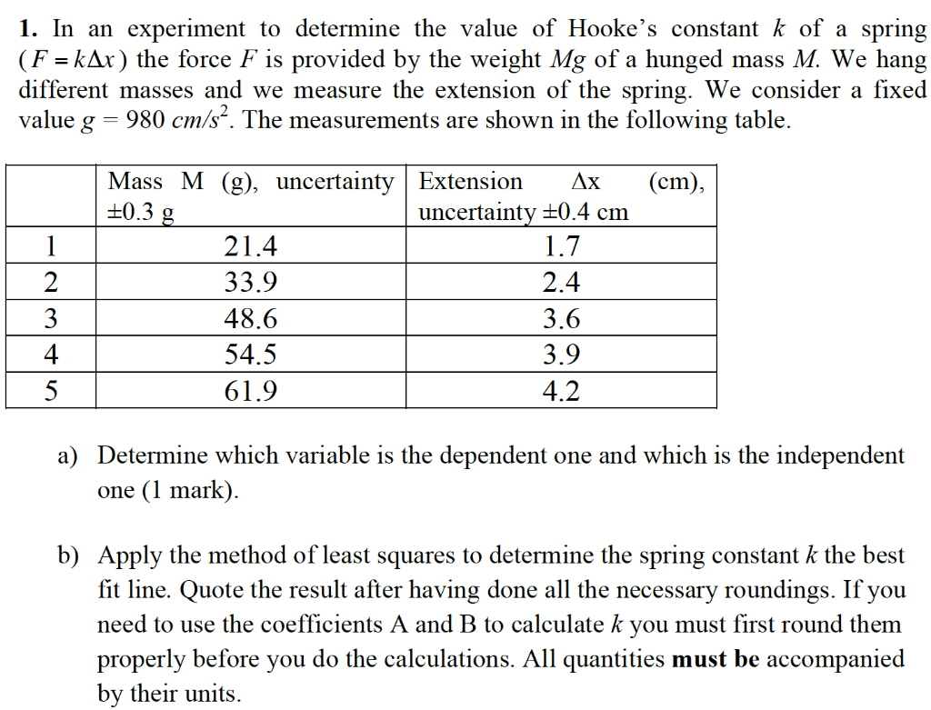 Solved 1. In an experiment to determine the value of Hooke's