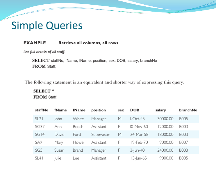 Solved The purpose of the SELECT statement is to retrieve | Chegg.com