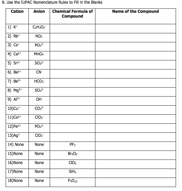 Solved 8. Use the IUPAC Nomenclature Rules to Fill in the | Chegg.com