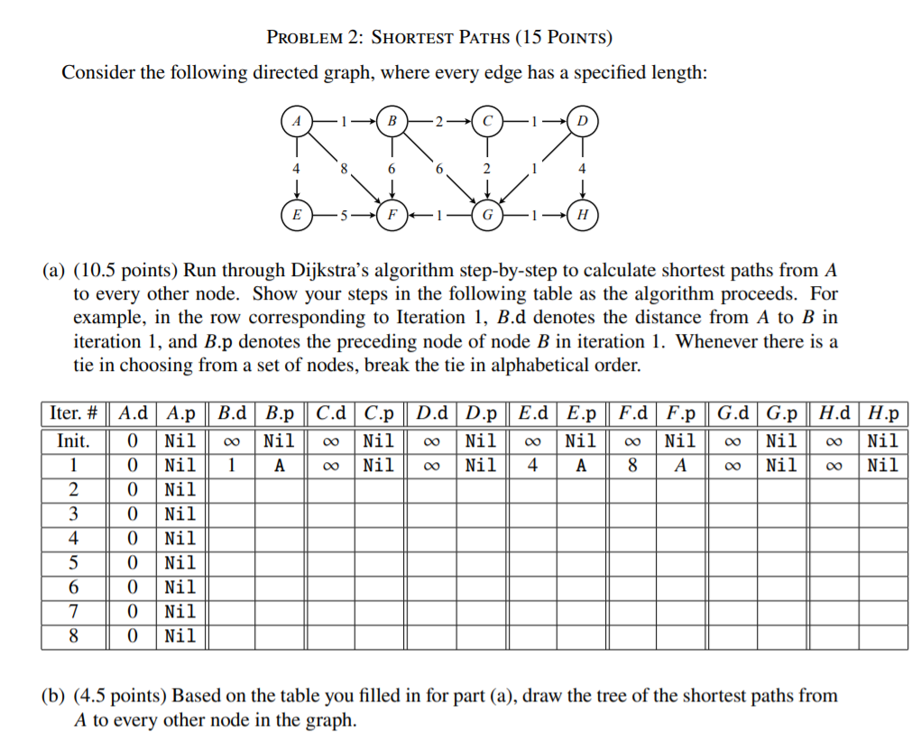 Solved PROBLEM 2: SHORTEST PATHS (15 Points) Consider The | Chegg.com