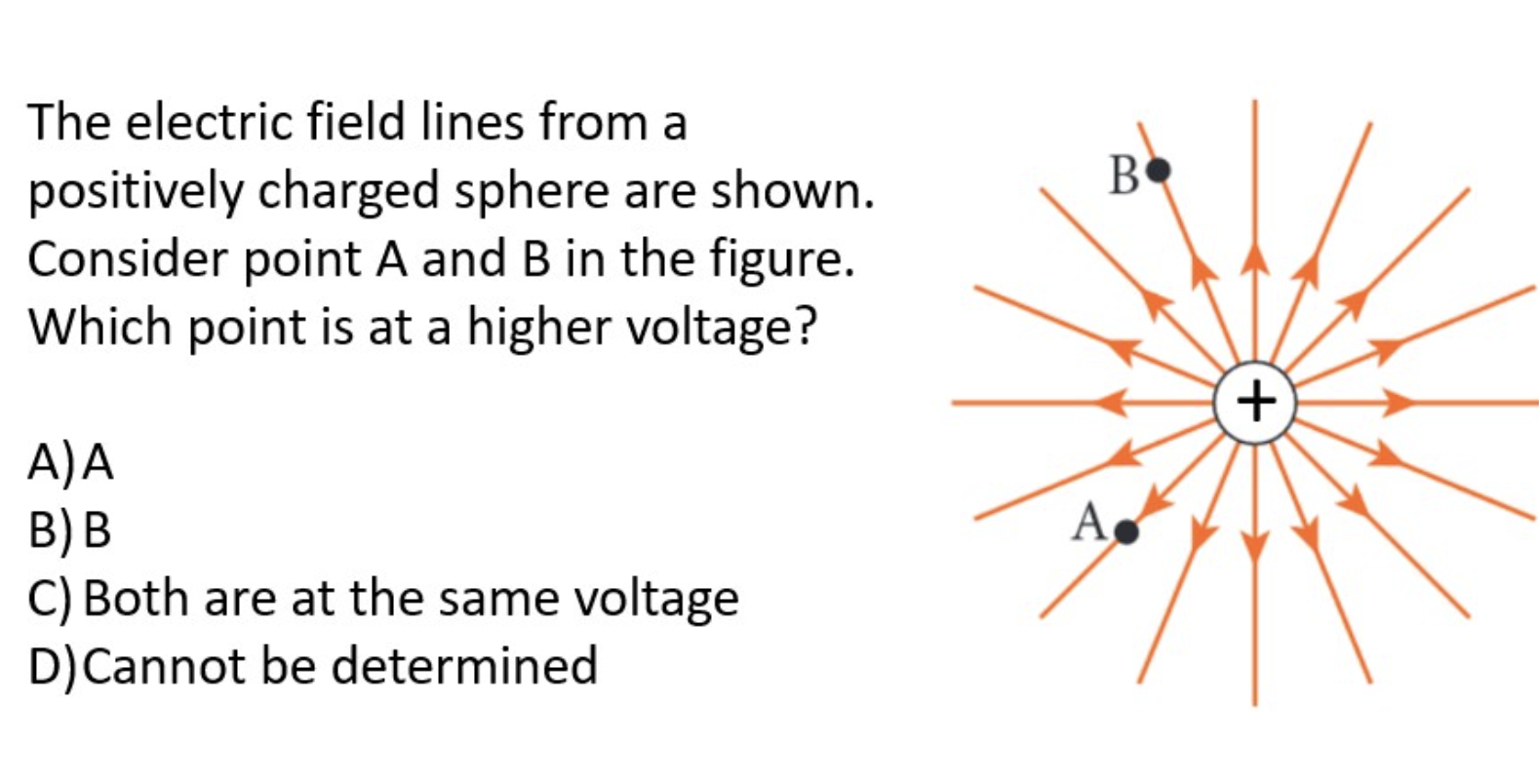 Solved B The electric field lines from a positively charged | Chegg.com