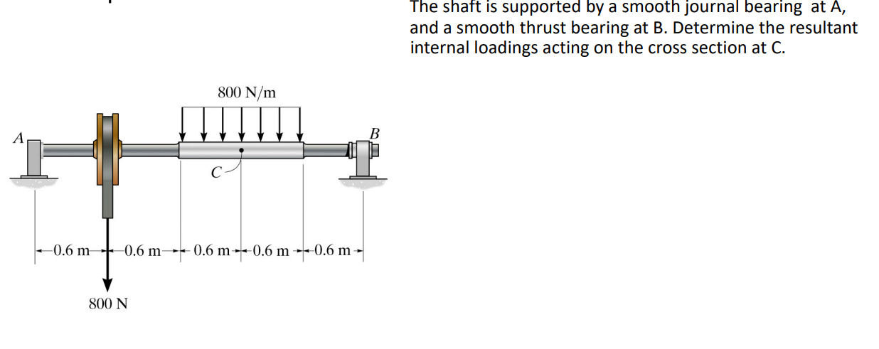 Solved The Shaft Is Supported By A Smooth Journal Bearing At | Chegg.com