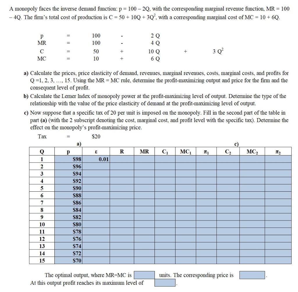 Solved A monopoly faces the inverse demand function p= 100