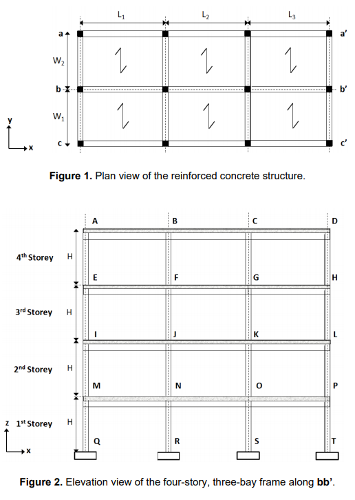 Solved Problem 1 (100 Points) Figure 1 shows the plan view | Chegg.com