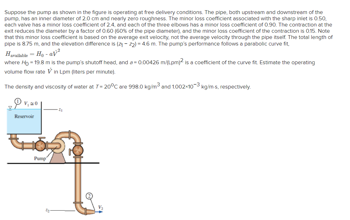 Solved Suppose The Pump As Shown In The Figure Is Operating | Chegg.com