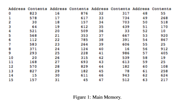 9. (12) The contents of memory are shown in Figure 1. | Chegg.com