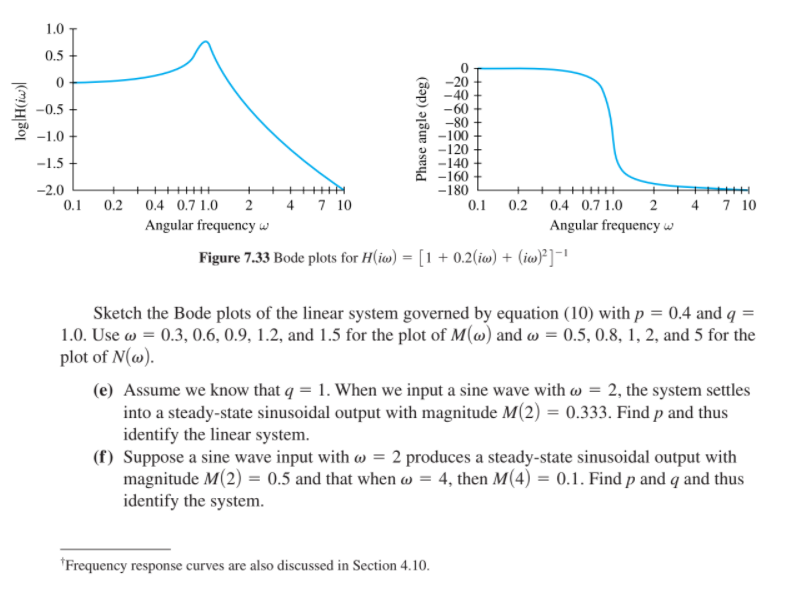 Solved B Frequency Response Modeling Frequency Response | Chegg.com