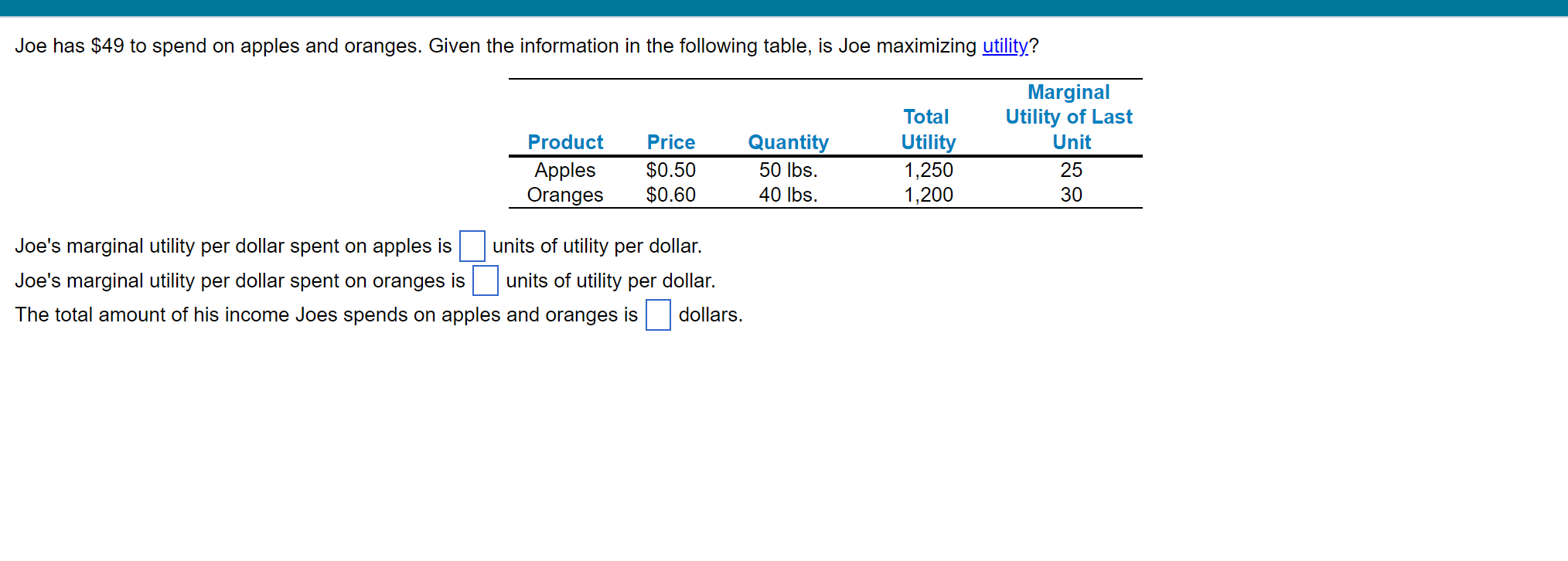 Solved Joe has 49 to spend on apples and oranges. Given the