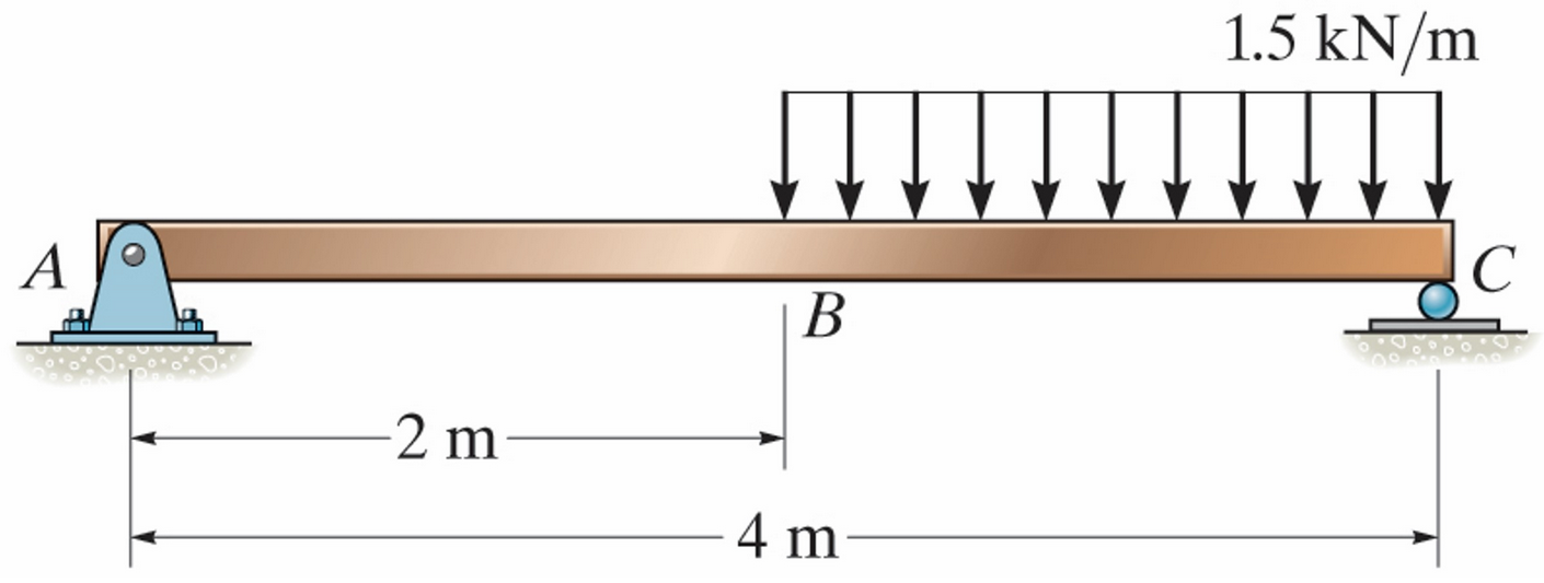 Solved Determine the distance from Point A to the location | Chegg.com