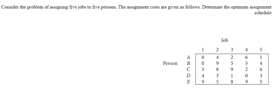 the property of the optimum assignment matrix is