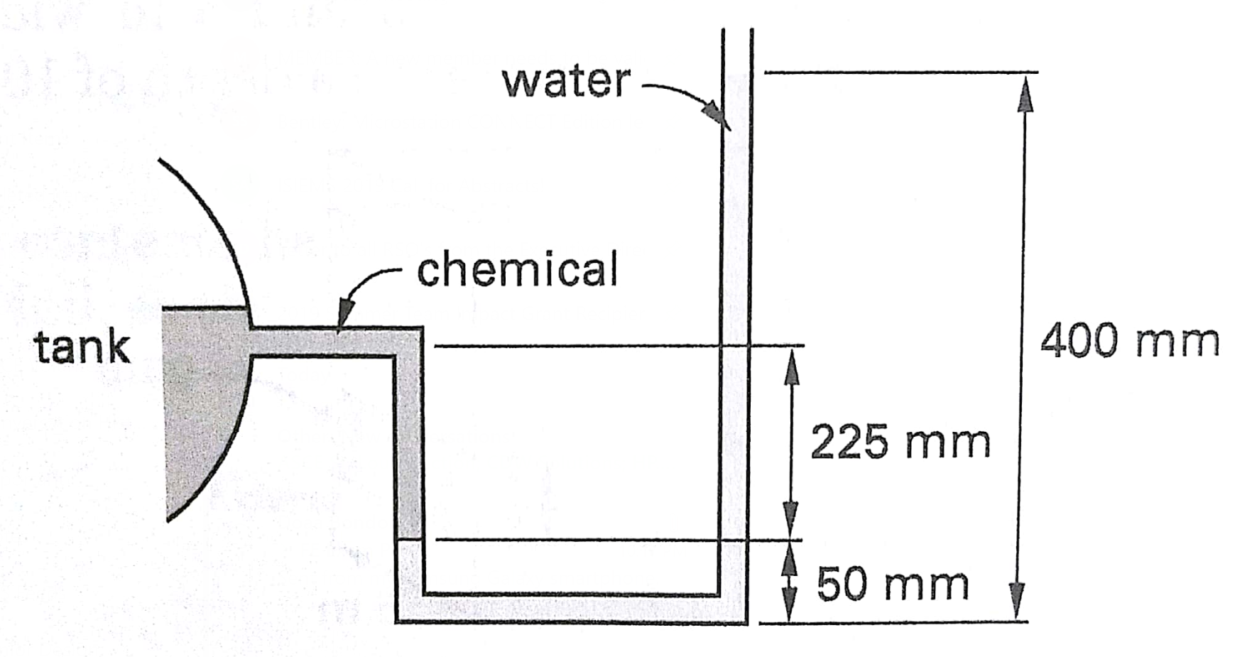 Solved An open water manometer is used to to measure the