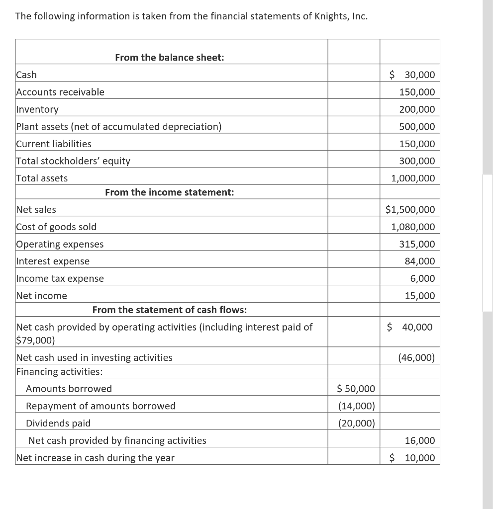 incurred expenses balance sheet