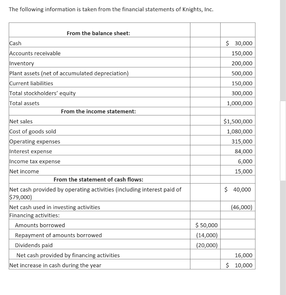 solved-explain-how-the-interest-expense-shown-in-the-income-chegg