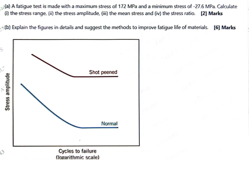 Solved (a) A fatigue test is made with a maximum stress of | Chegg.com