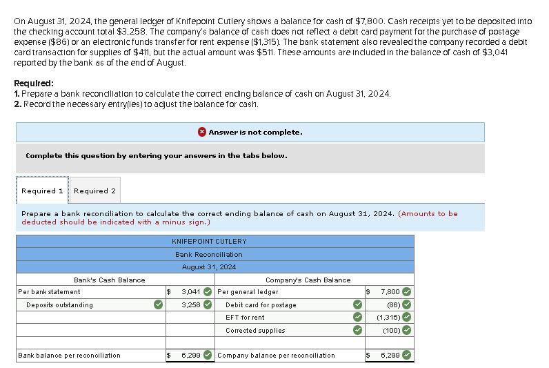 Solved On August 31, 2024, the general ledger of Knifepoint