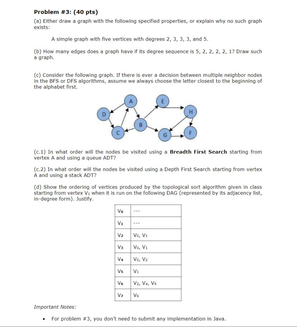 Solved Problem #3: (40 Pts) (a) Either Draw A Graph With The | Chegg.com