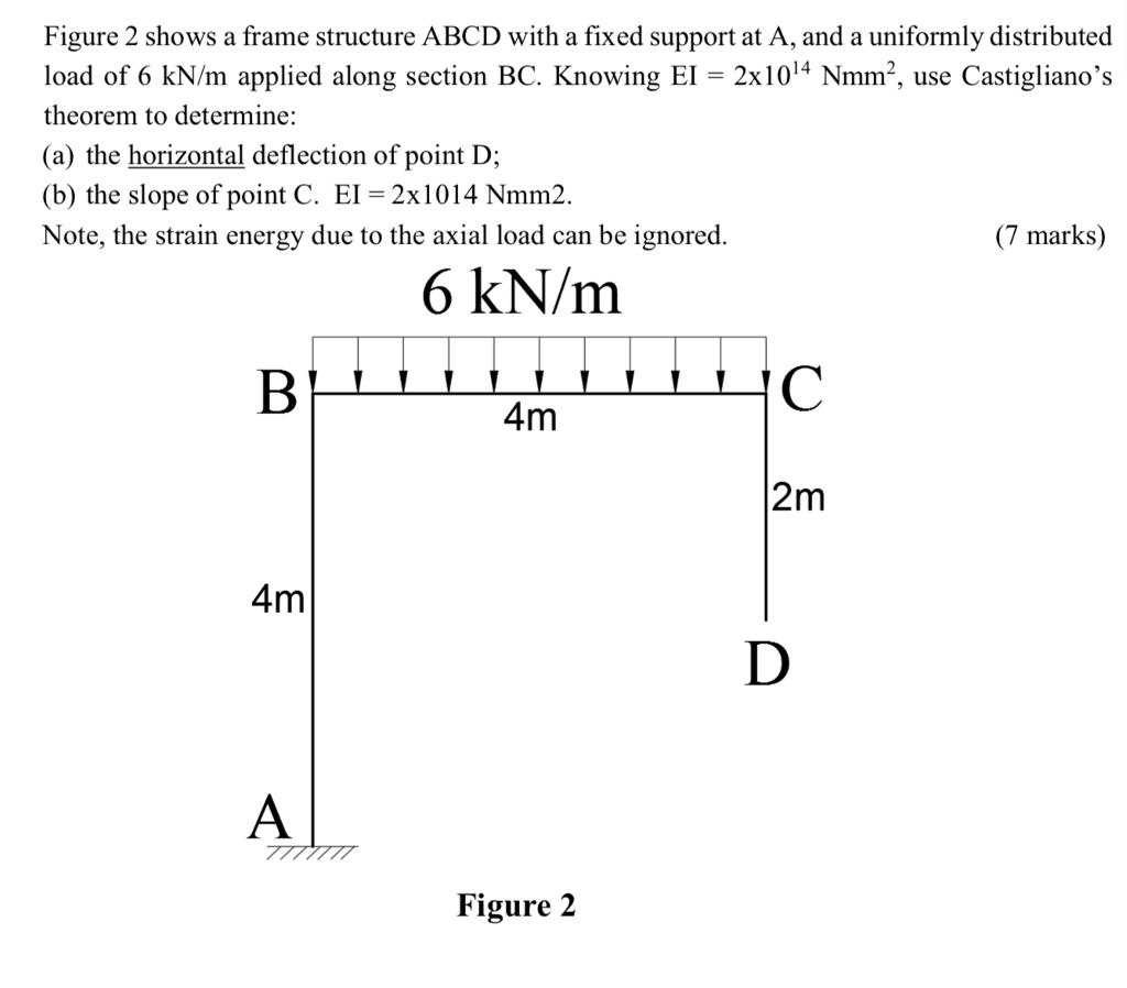 Solved Figure 2 shows a frame structure ABCD with a fixed | Chegg.com