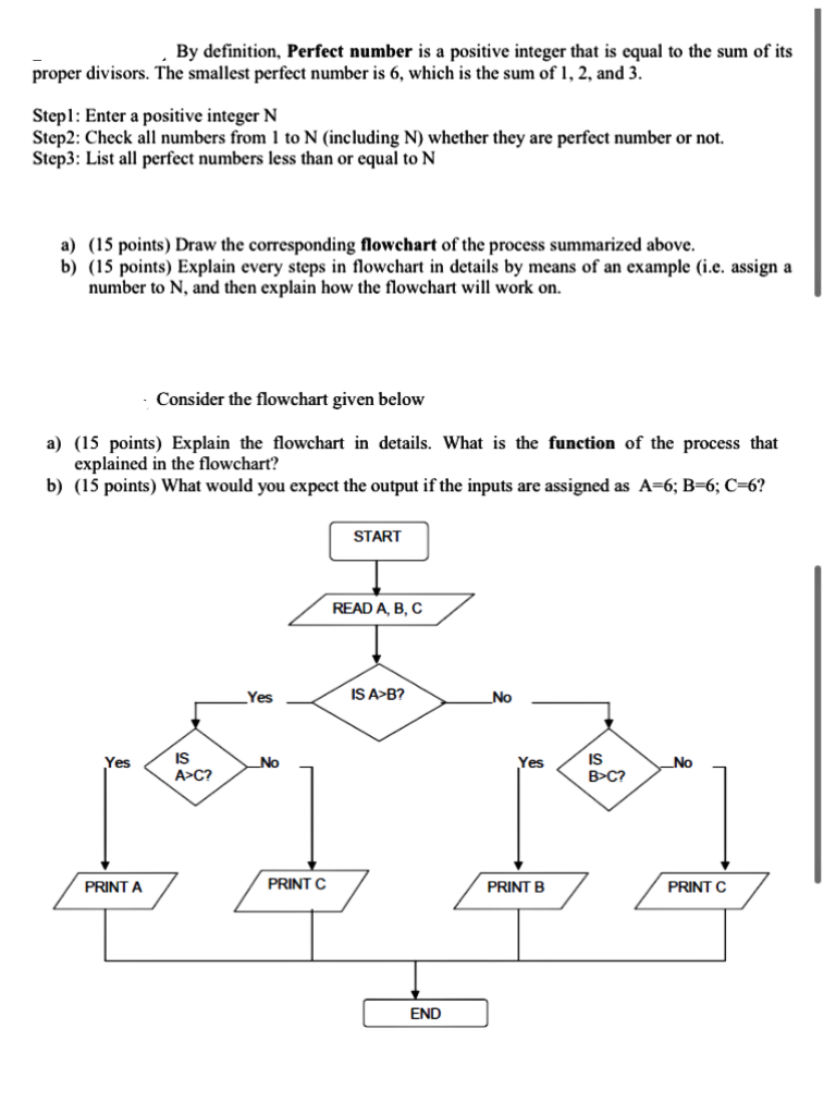 Solved By Definition Perfect Number Is A Positive Integer Chegg