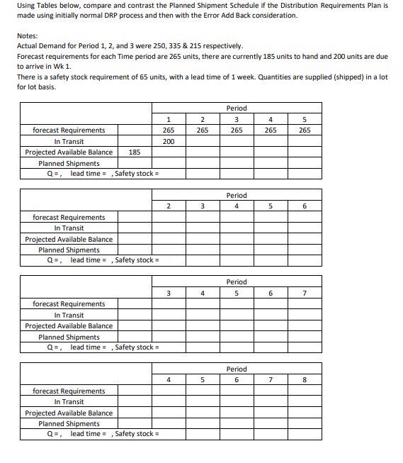 Solved Using Tables below, compare and contrast the Planned | Chegg.com