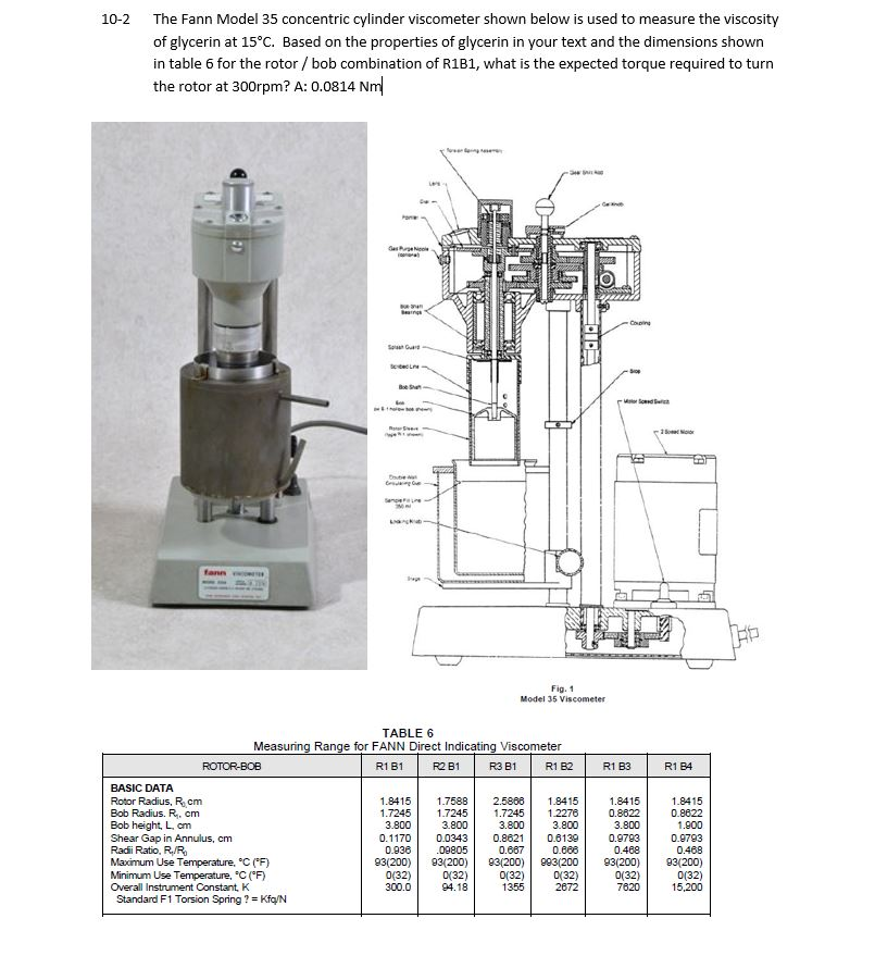 Solved 102 The Fann Model 35 concentric cylinder