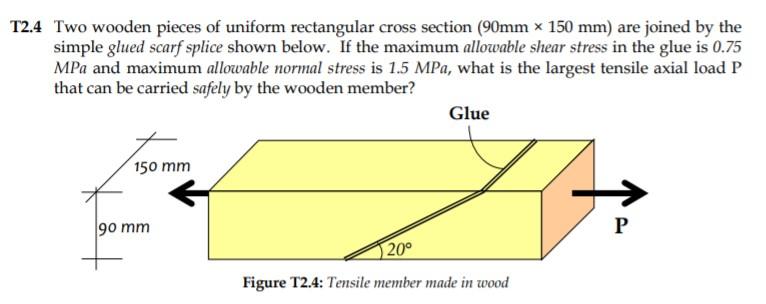 Solved T2.4 Two wooden pieces of uniform rectangular cross | Chegg.com