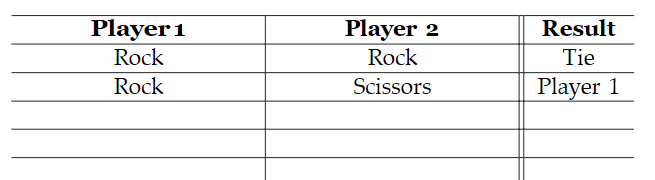 Solved PLEASE USE PYTHON AS A PROGRAMMING LANGUAGE. PLEASE | Chegg.com