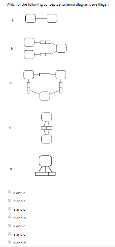 Solved Which of the following conceptual schema diagrams are | Chegg.com