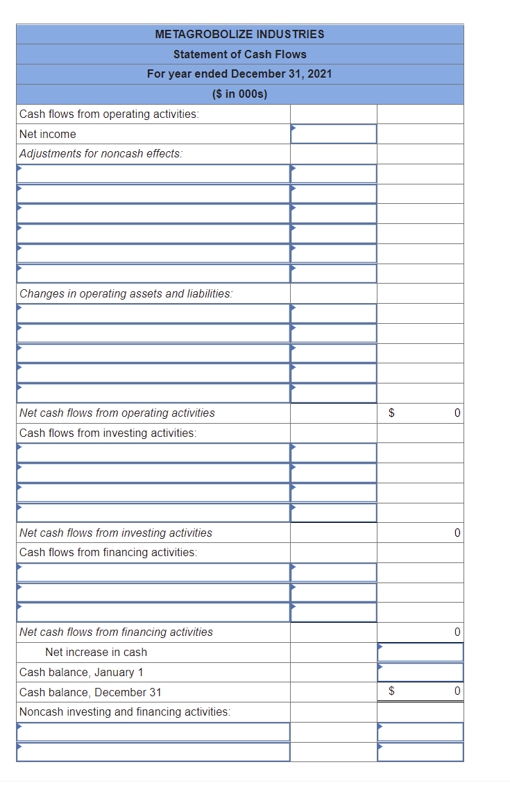 Solved Comparative balance sheets for 2021 and 2020 and a | Chegg.com