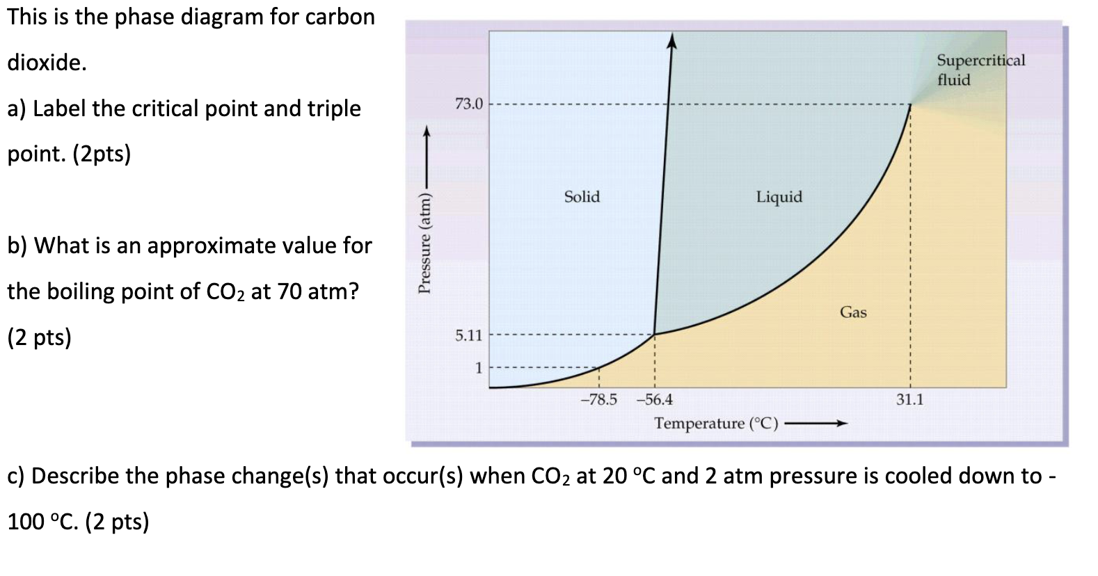 Solved This is the phase diagram for carbon dioxide. a)