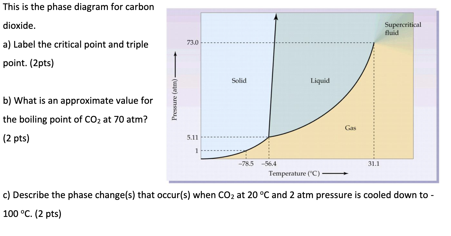 Solved This Is The Phase Diagram For Carbon Dioxide. A) | Chegg.com