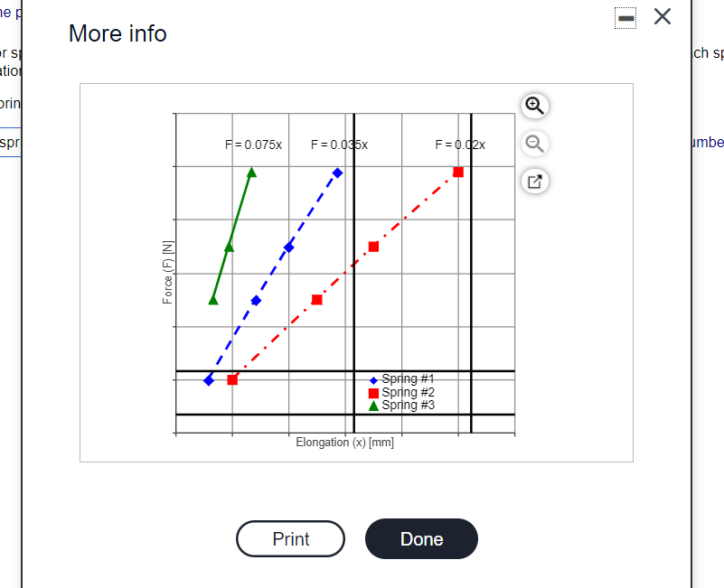 Solved You have three springs. You conduct several tests and | Chegg.com