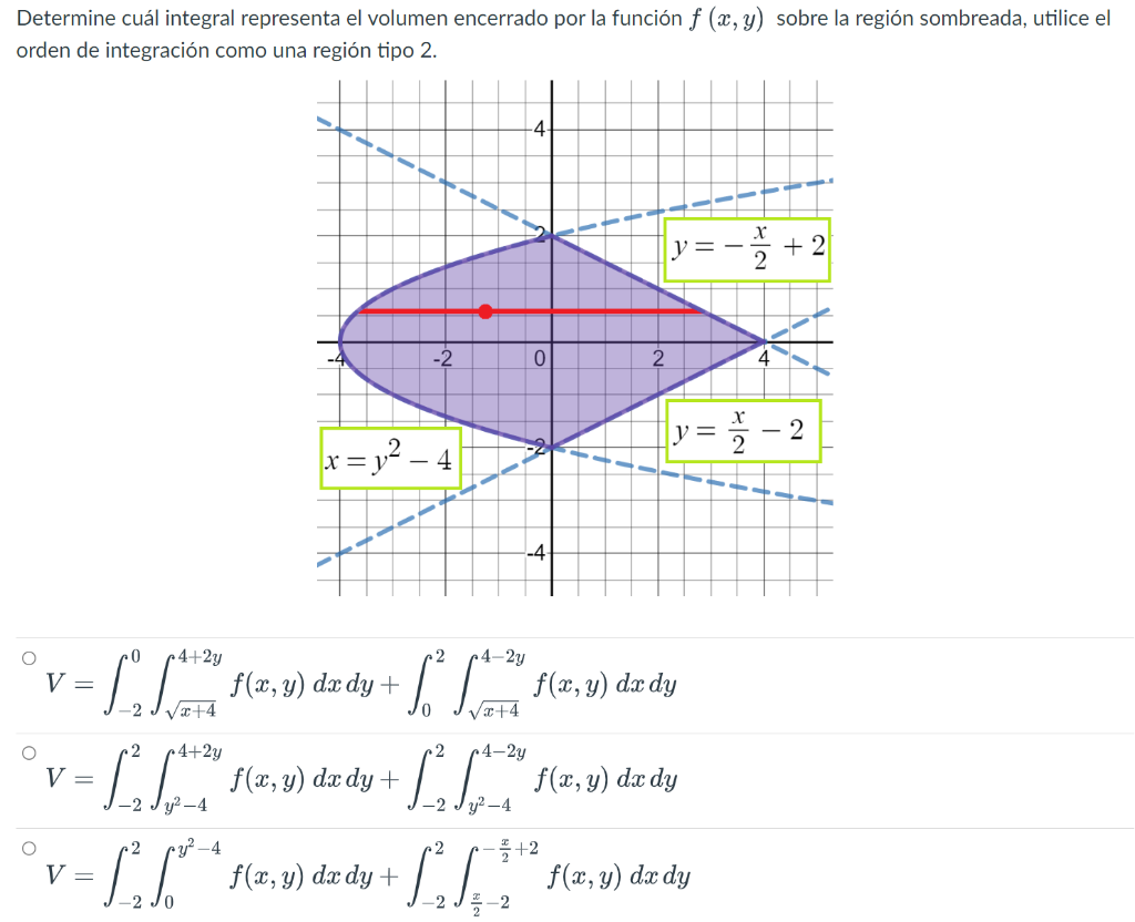 Determine cuál integral representa el volumen encerrado por la función \( f(x, y) \) sobre la región sombreada, utilice el or