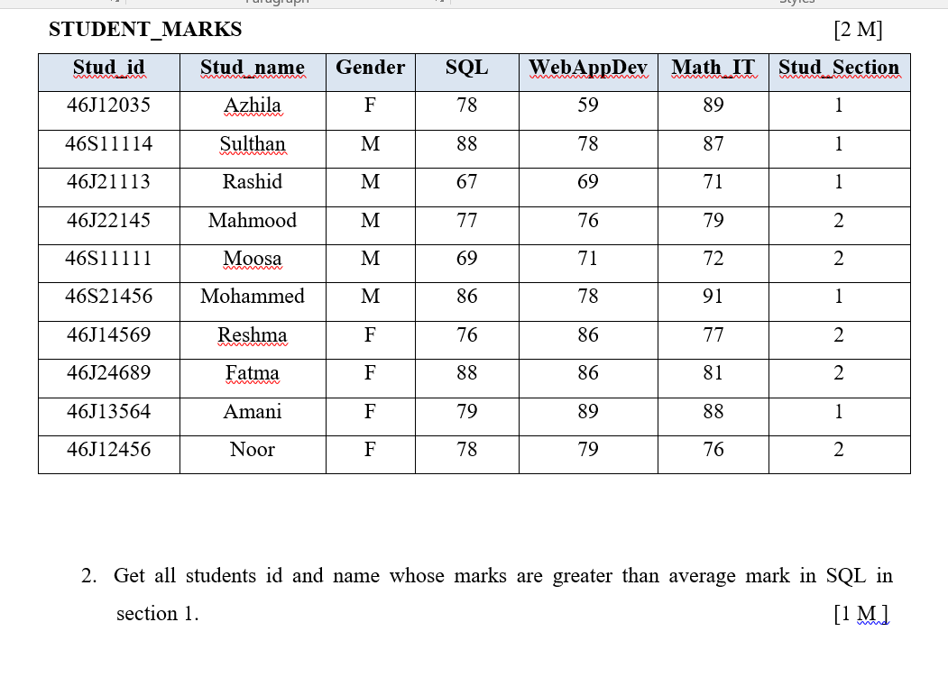 Solved [2 M] STUDENT_MARKS Stud Id Stud Name Gender SQL | Chegg.com