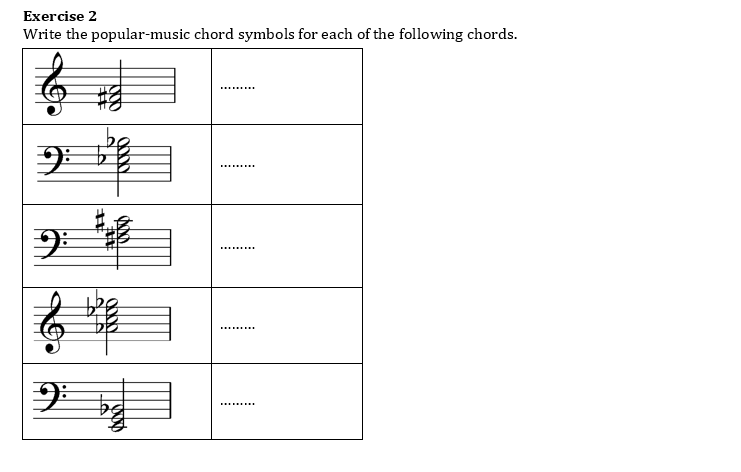 Exercise 2 Write the popular-music chord symbols for | Chegg.com