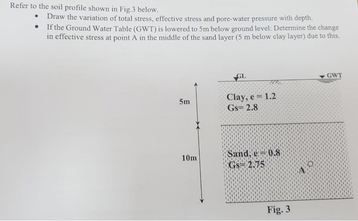 Solved Refer to the soil profile shown in Fig.3 below. Draw | Chegg.com