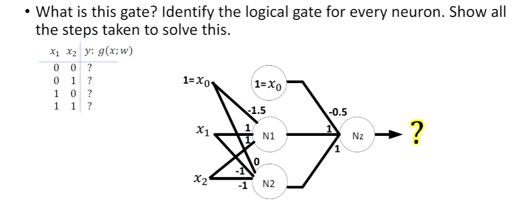 · What is this gate? Identify the logical gate for | Chegg.com