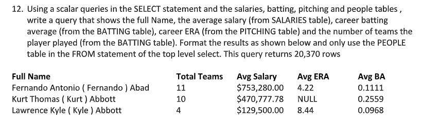 Solved 12. Using A Scalar Queries In The SELECT Statement | Chegg.com