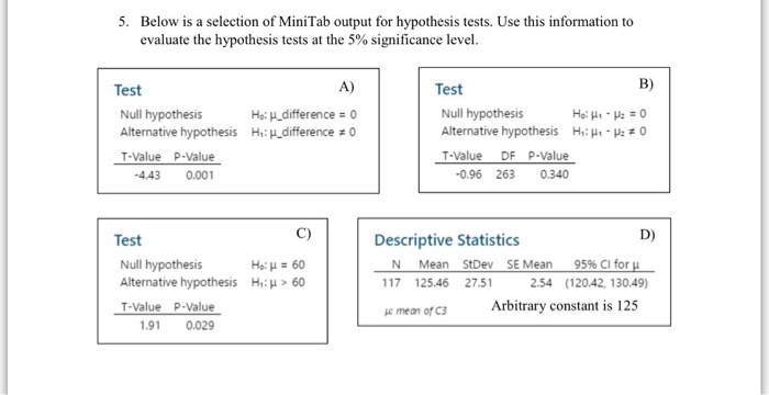 hypothesis test minitab