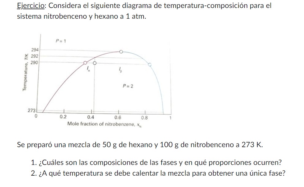 Ejercicio: Considera el siguiente diagrama de temperatura-composición para el sistema nitrobenceno y hexano a \( 1 \mathrm{~a