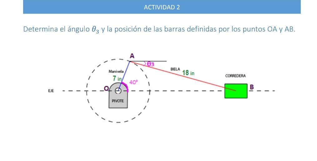 Determina el ángulo \( \theta_{3} \) y la posición de las barras definidas por los puntos \( \mathrm{OA} \) y \( \mathrm{AB}